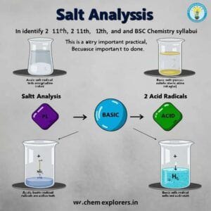 Identify 2 Basic And 2 Acid Radicals