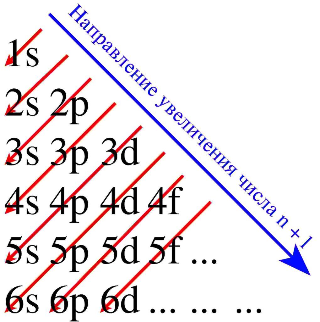 explain the aufbau principle