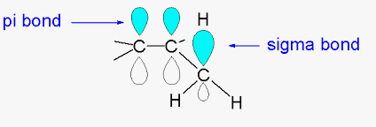 short note on hyperconjugation