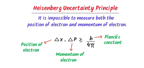 what is heisenberg uncertainty principle