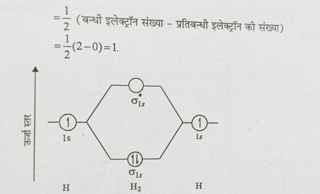 what is molecular orbital theory