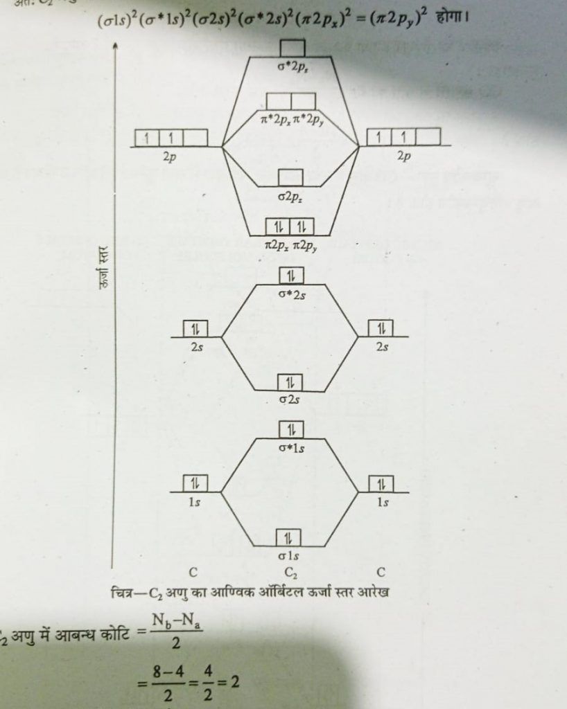 what is molecular orbital theory