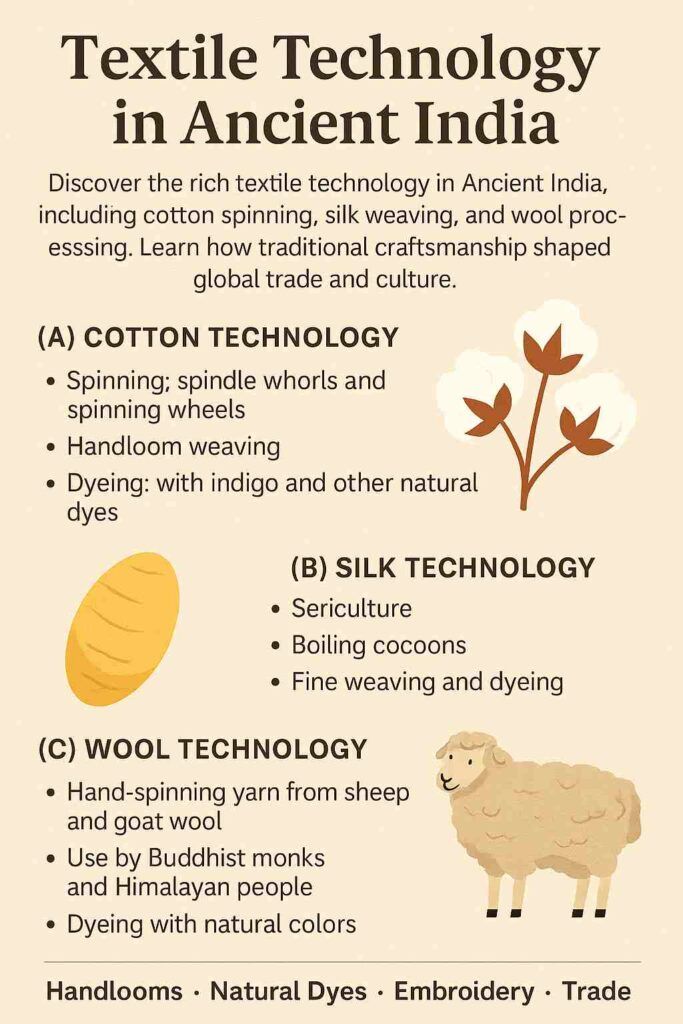 textile technology in Ancient India