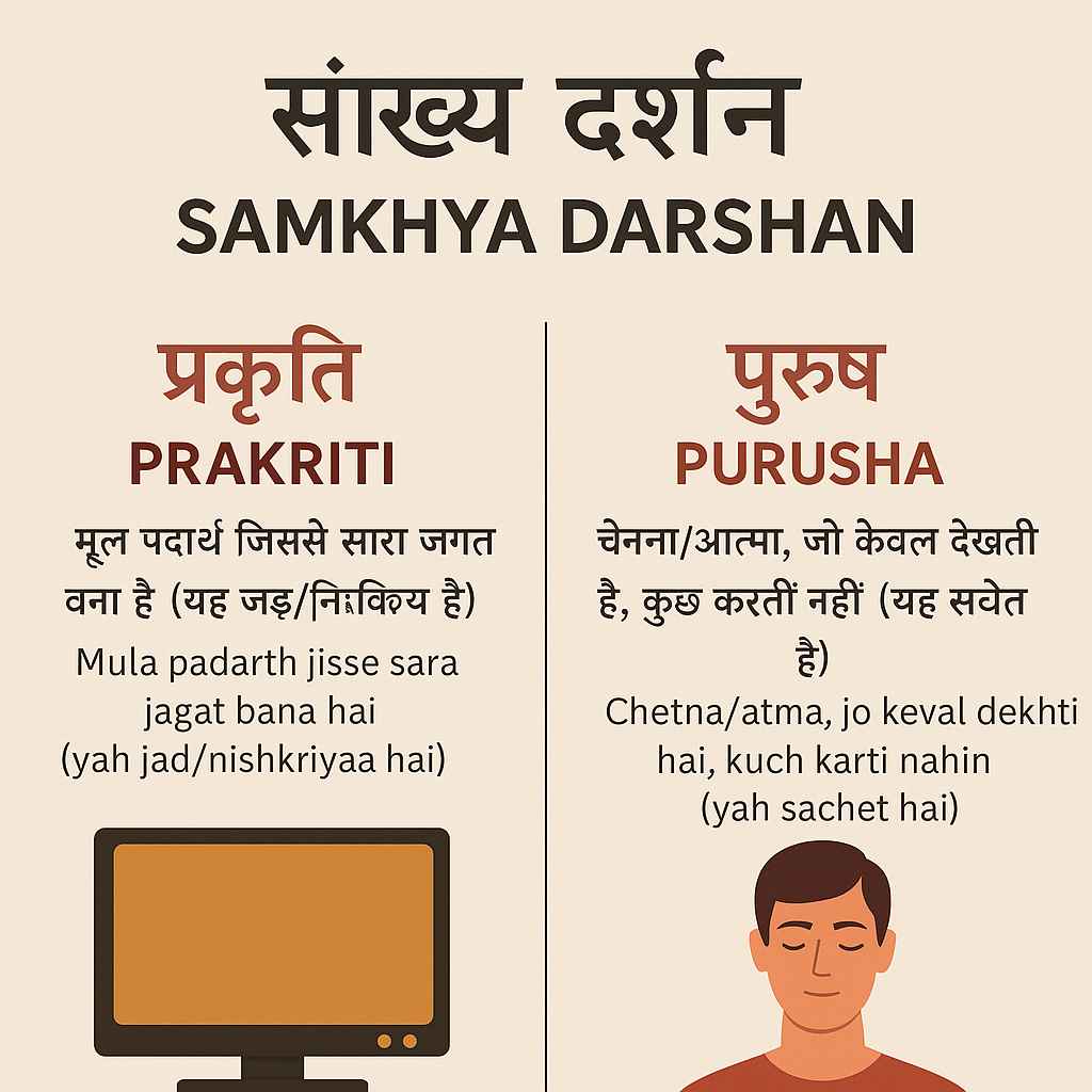 Shankhya Darshan