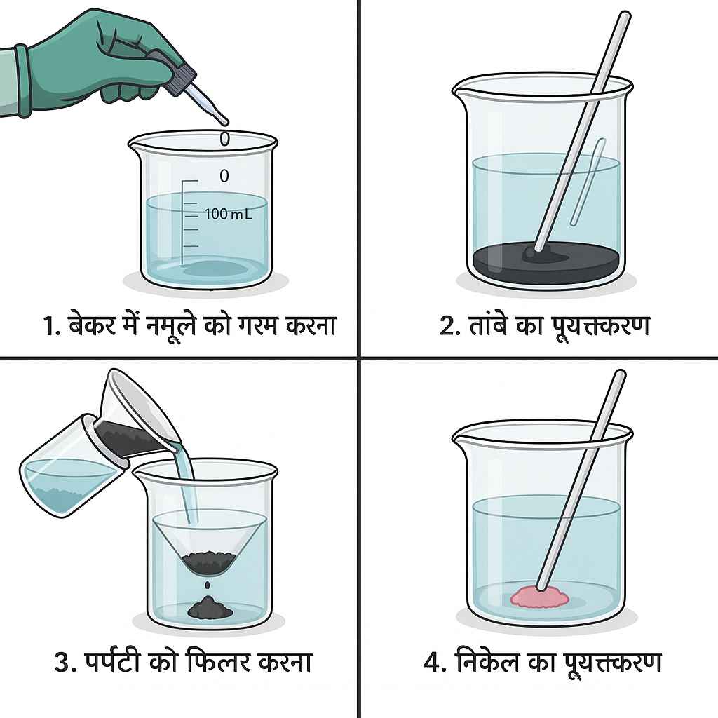 what is gravimetric estimation