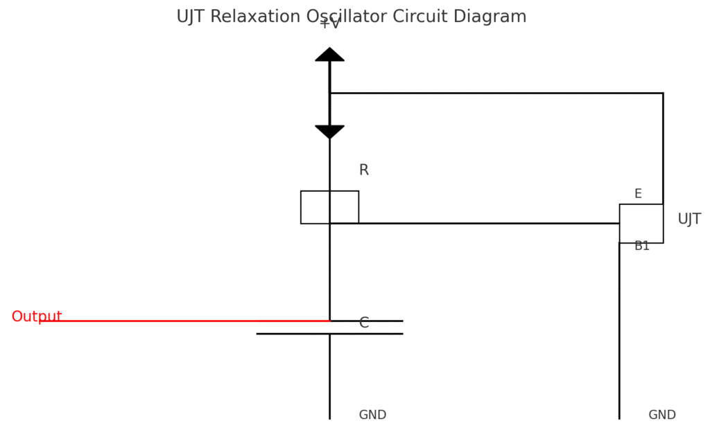 Unijunction Transistor (UJT)
