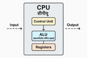 CPU image labelled diagram in Hindi