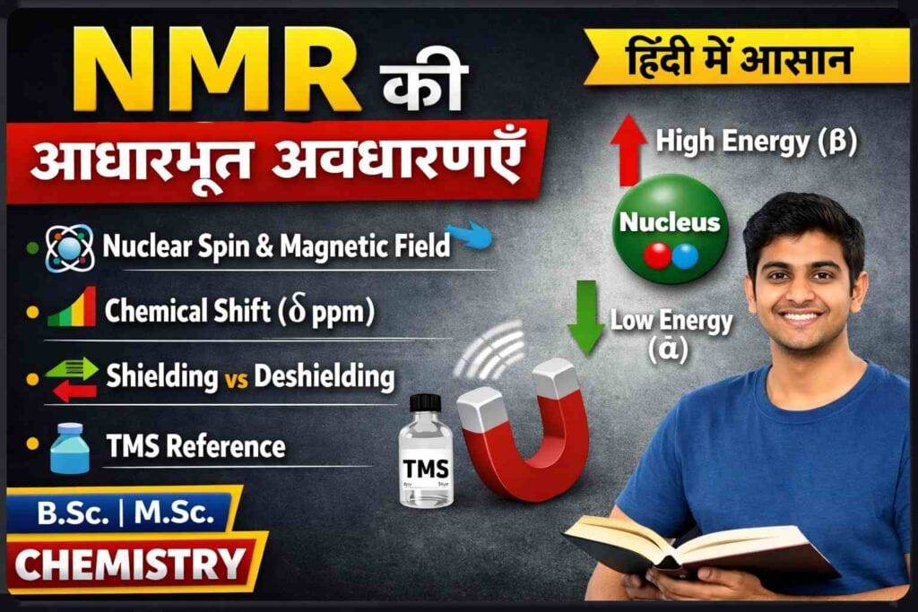 M.Sc.1 Year Chemistry Paper 1 Unit 4 Module 1