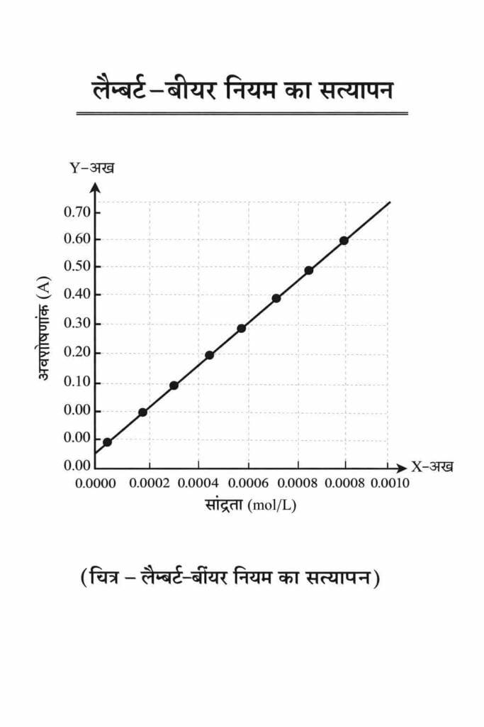 B.Sc.1 MJ-2 Chemistry Practical 3