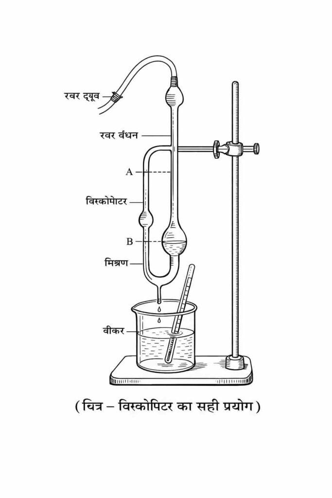 B.Sc.1 MJ3 chemistry practical 1