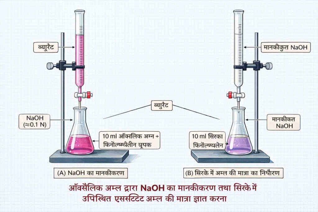 B.Sc.1 mj3 Chemistry practical 4