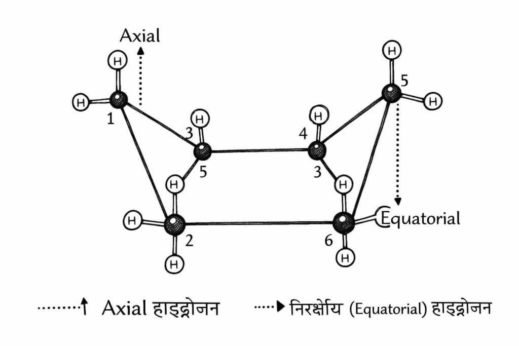B.Sc.1 Minor 1 Chemistry Practical 2