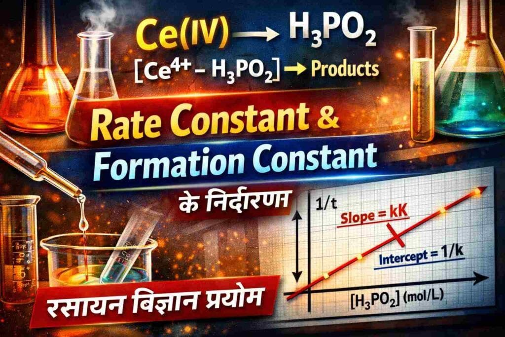 M.Sc.III Sem Physical Chemistry Practical 2