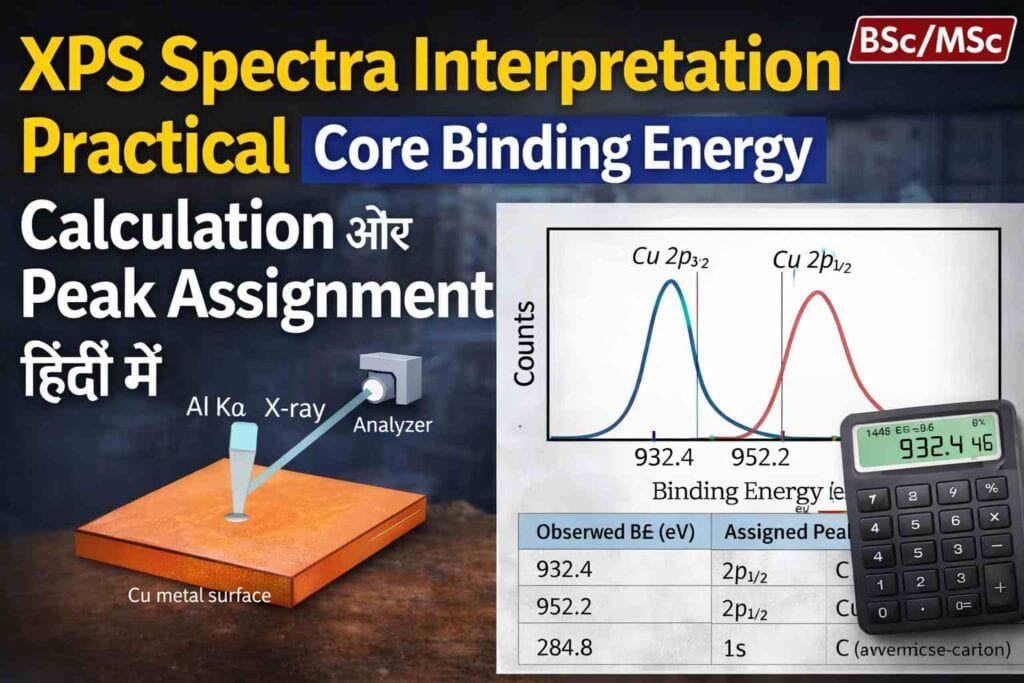 XPS Spectra Interpretation Practical – Core Binding Energy Calculation और Peak Assignment हिंदी में