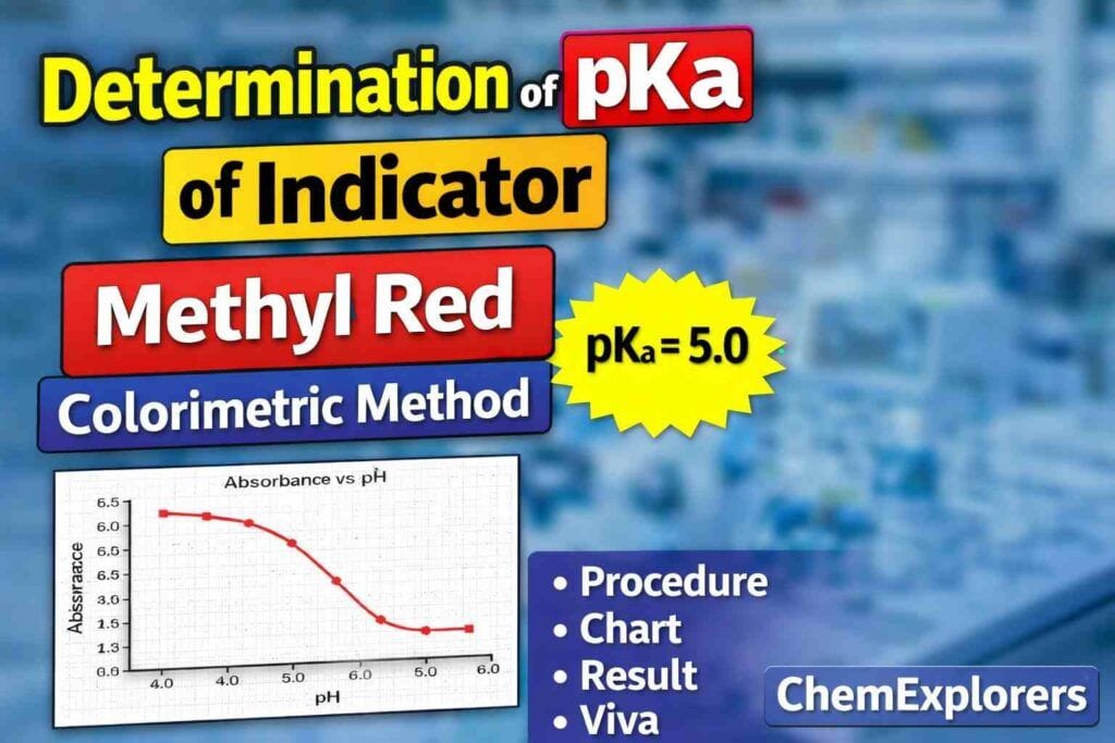 colorimetric method