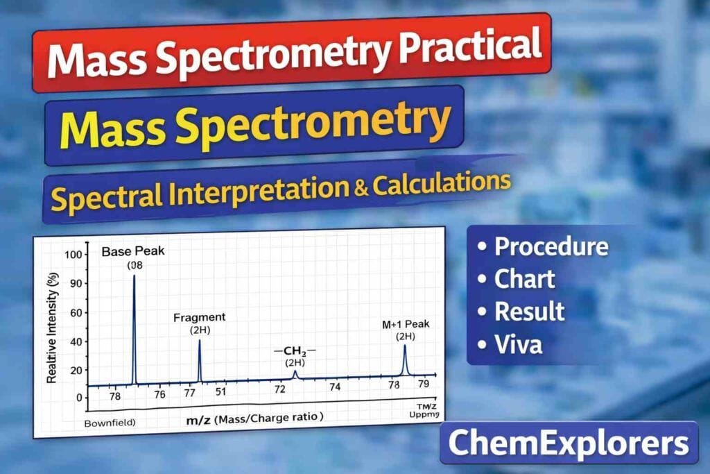mass spectrometry practical