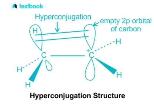 how to find hyperconjugation