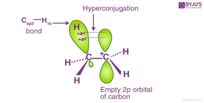 how to find hyperconjugation